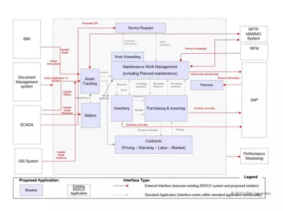 Professional Engineer CDR report