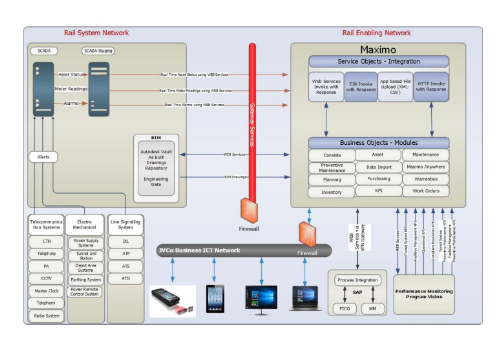 Professional Engineer CDR report