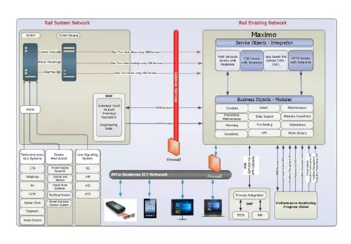 Professional Engineer CDR report
