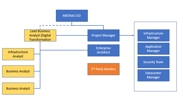 Professional Engineer CDR report