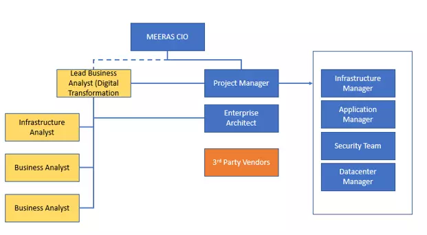 Professional Engineer CDR report
