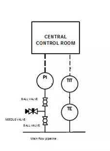 CDR Guidance & Review Support