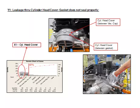 Industrial Engineer CDR report