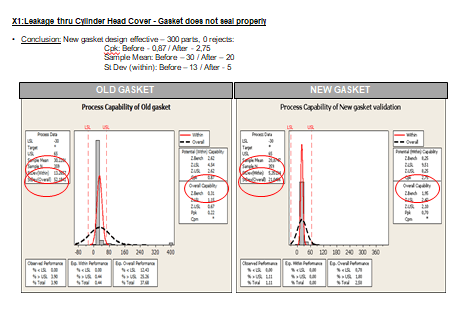Industrial Engineer CDR report