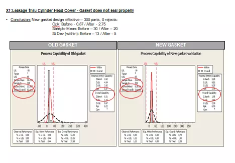 Industrial Engineer CDR report