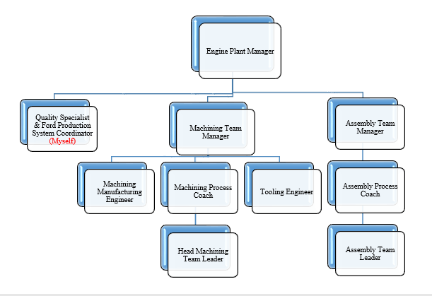 Industrial Engineer CDR report