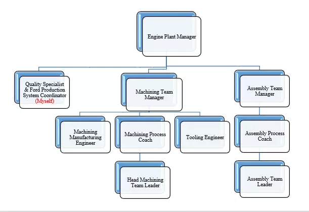 Industrial Engineer CDR report