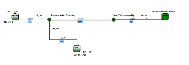 Production and Plant Engineer CDR report