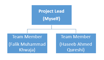 Production and Plant Engineer CDR report