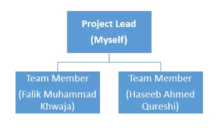 Production and Plant Engineer CDR report