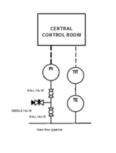Production and Plant Engineer CDR report