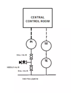 Production and Plant Engineer CDR report