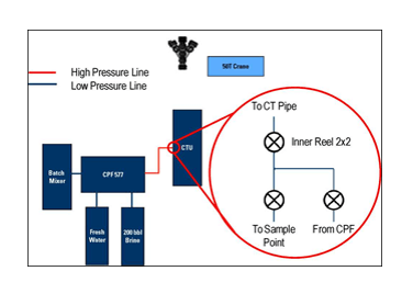 Production and plant engineer CDR report