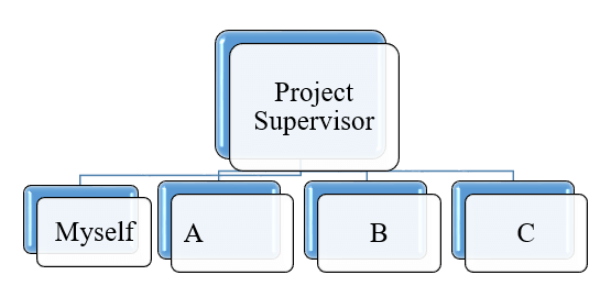 Production and plant engineer CDR report