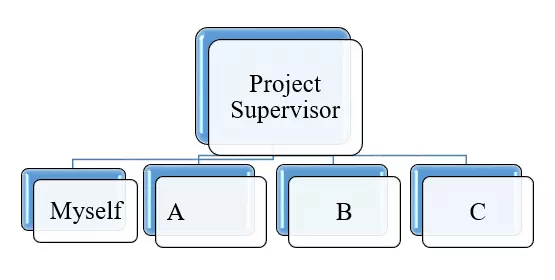 Production and plant engineer CDR report