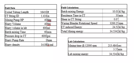 Production and plant engineer CDR report