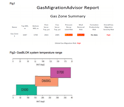 Production and plant engineer CDR report