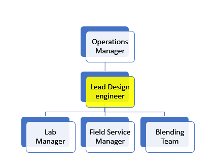 Production and plant engineer CDR report