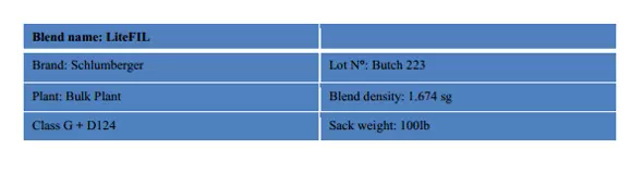 Production and plant engineer CDR report