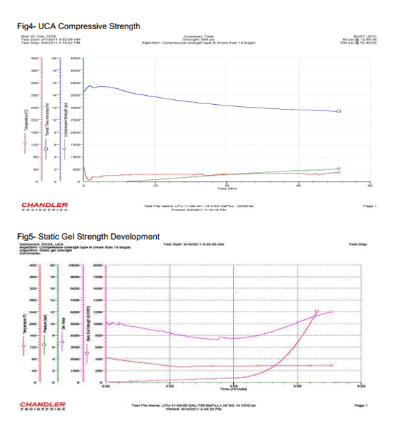 Production and plant engineer CDR report