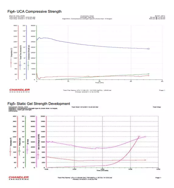 Production and plant engineer CDR report