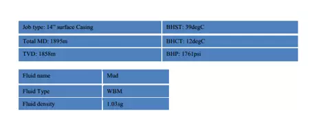 Production and plant engineer CDR report