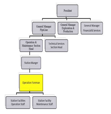 Production and plant engineer CDR report