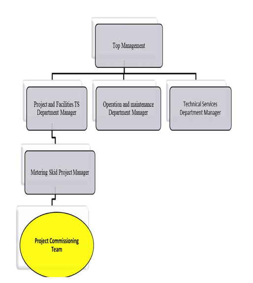 Production and plant engineer CDR report