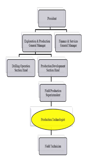 Production and plant engineer CDR report