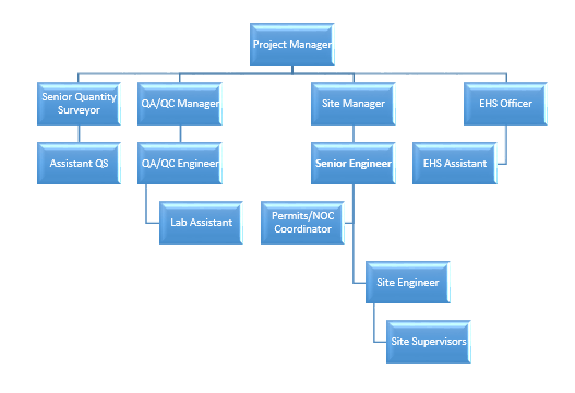 Stuctural Engineer CDR report