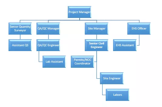 Structural Engineer CDR report