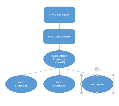 Telecom Engineer CDR report