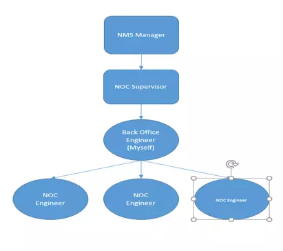 Telecom Engineer CDR report