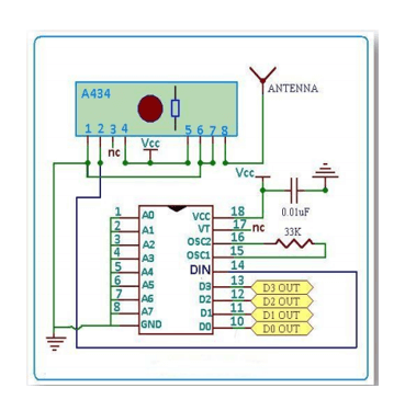 Telecommunication engineer CDR report