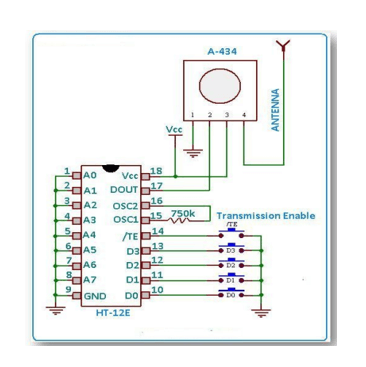 Telecommunication engineer CDR report