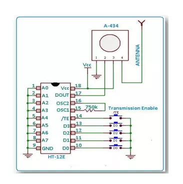 Telecommunication engineer CDR report