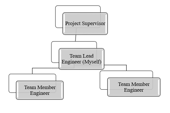 Telecommunication engineer CDR report
