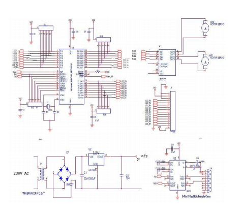 Telecommunication engineer CDR report