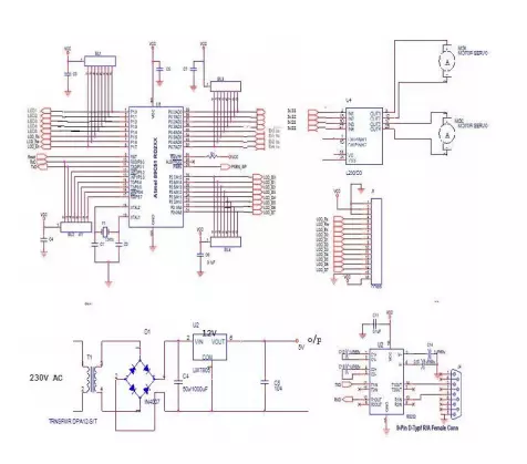 Telecommunication engineer CDR report