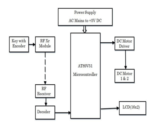 Telecommunication engineer CDR report