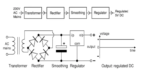 Telecommunication engineer CDR report