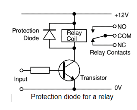 Telecommunication engineer CDR report
