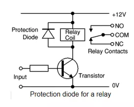 Telecommunication engineer CDR report