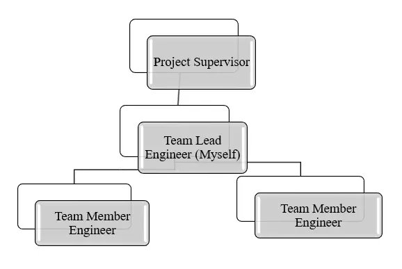 Telecommunication engineer CDR report