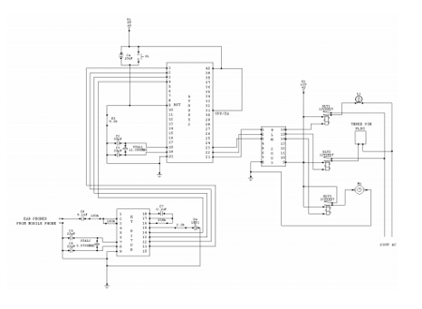 Telecommunication engineer CDR report