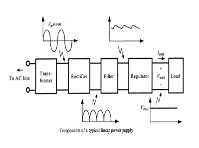 Telecommunication engineer CDR report