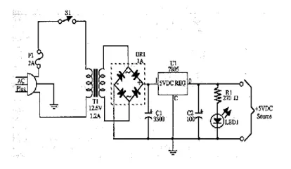 Telecommunication engineer CDR report