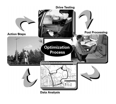 Telecommunication engineer CDR report