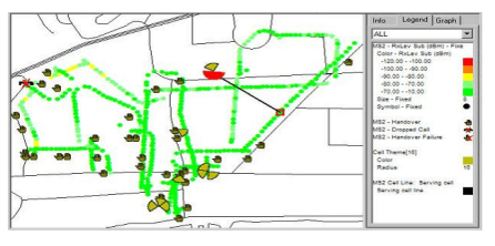Telecommunication engineer CDR report