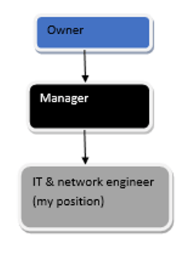 Telecommunication Engineer CDR report